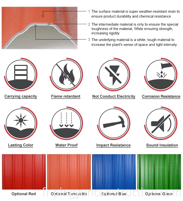 pvc roof sheet features